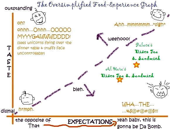 FryingPan's Taste Expectations Chart 6